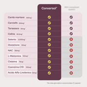 Conversol® - Complesso epatico