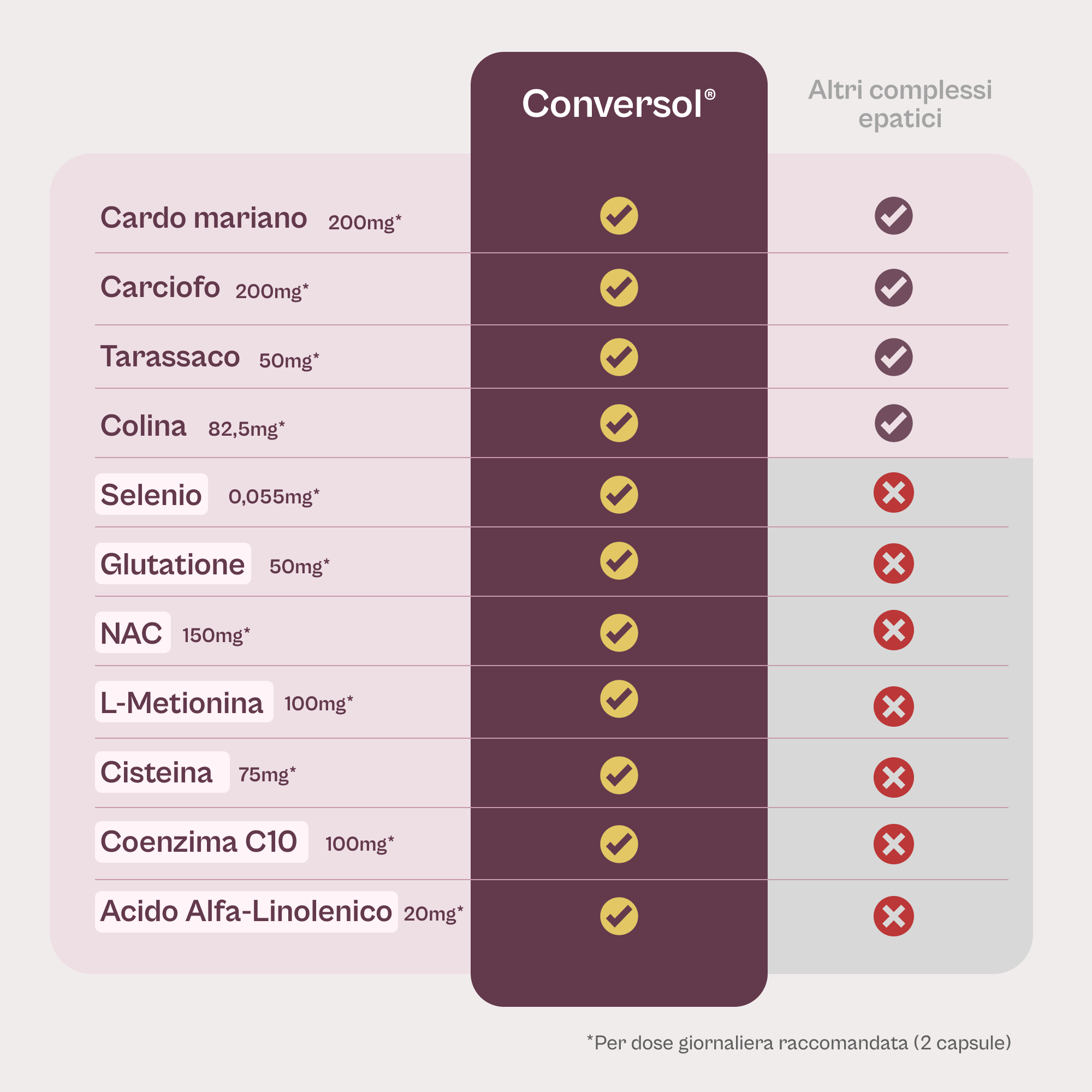 Conversol® - Complesso epatico