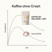 Das Protein-Bundle - 30 Tage Vorrat