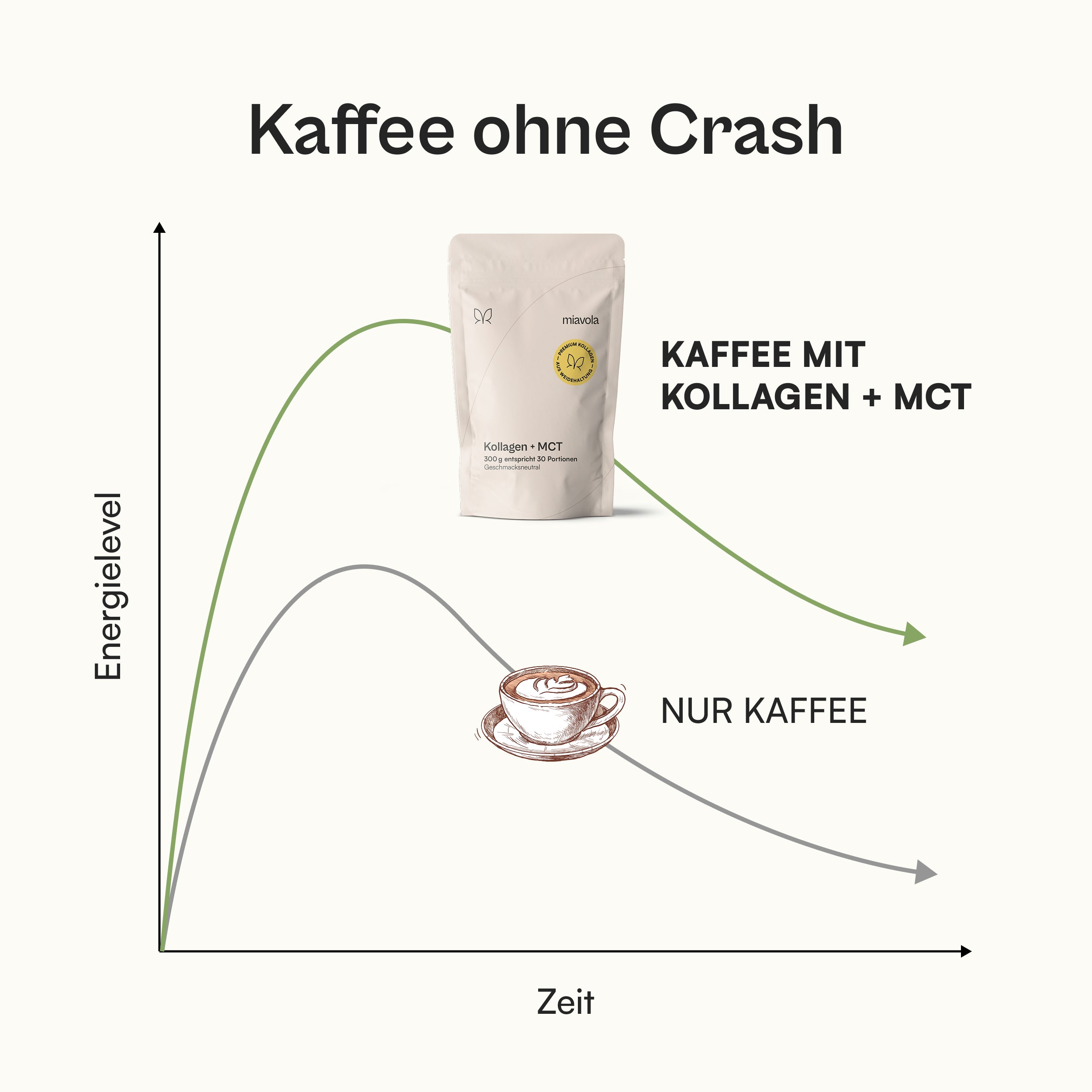 Das Protein-Bundle - 30 Tage Vorrat