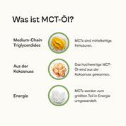 Das Protein-Bundle - 30 Tage Vorrat