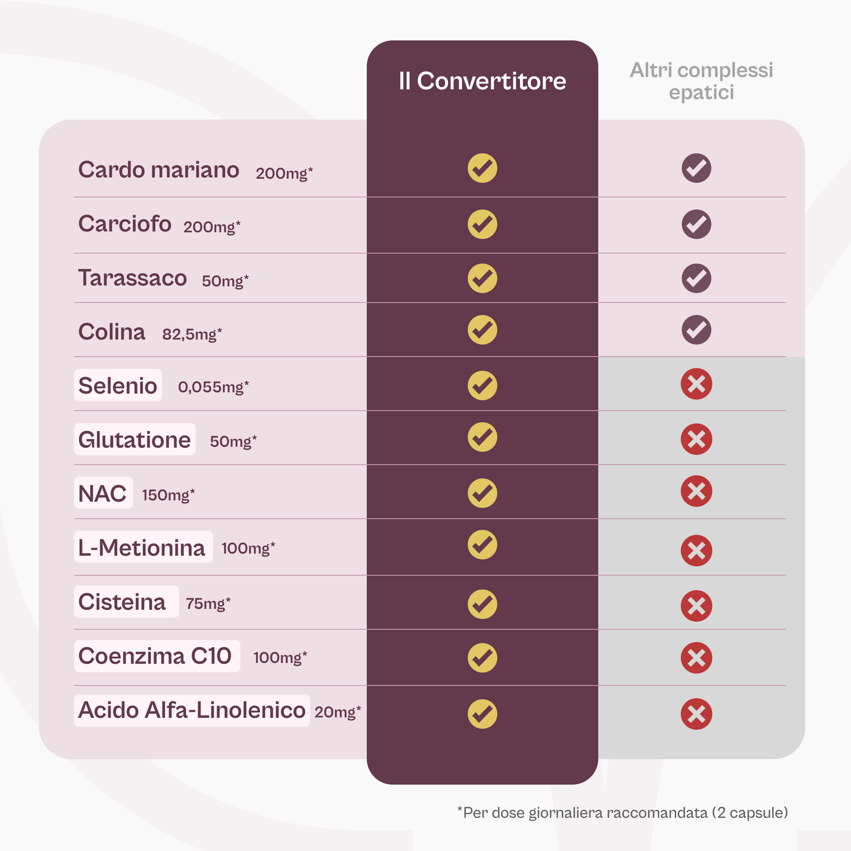 Il Convertitore – miavola